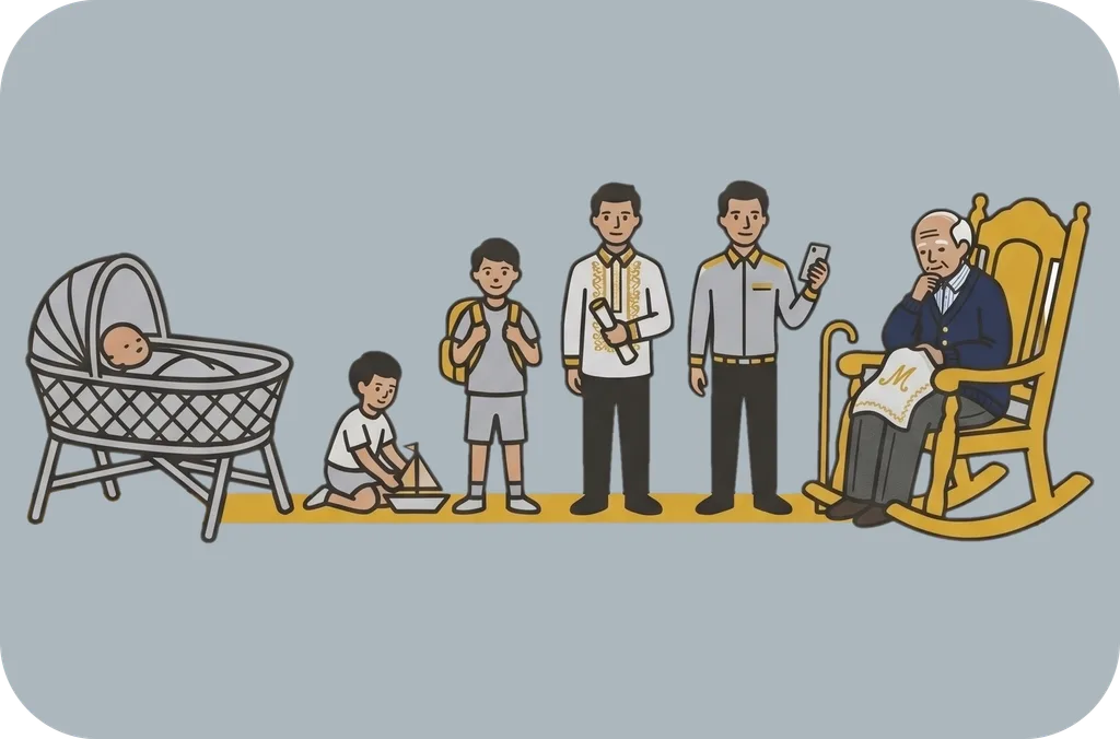 Illustration of "habambuhay" (lifelong)